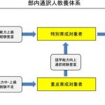 福岡県警で部内通訳人の新たな教養体系を構築