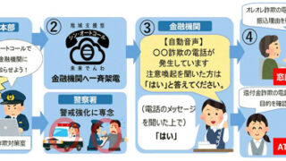 交通損害関係訴訟 交通損害関係訴訟 (リーガル・プログレッシブ・シリーズ 5