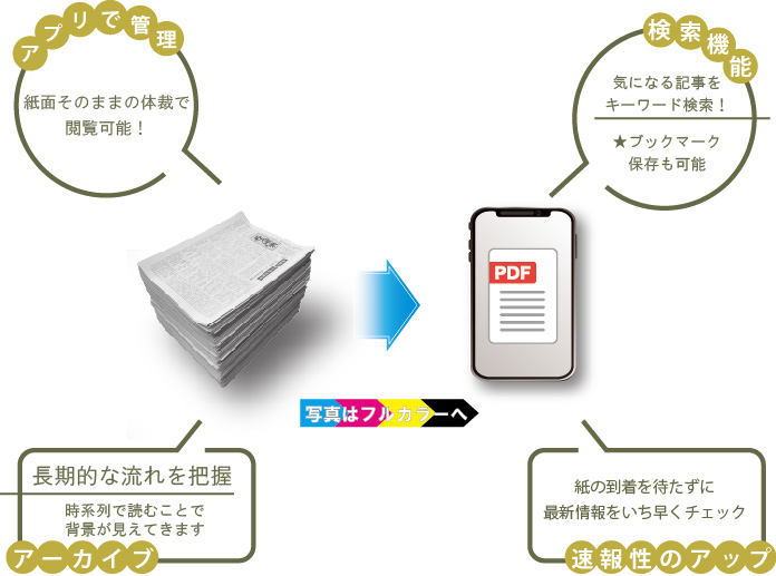 日刊警察データ版イメージ図