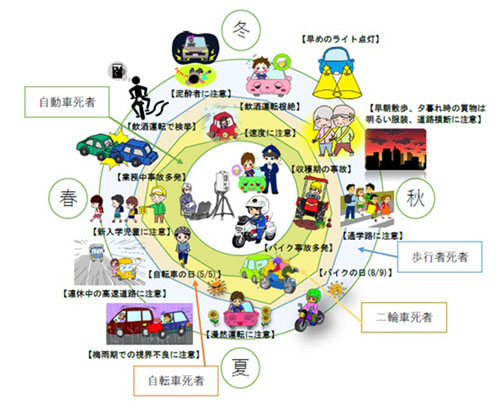 愛知県警は啓発資料「交通事故防止カレンダー」作成