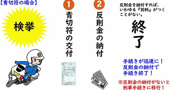 自転車の青切符導入の周知へ　愛知県警がショート動画作る